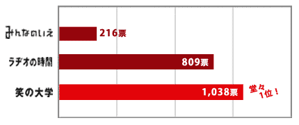 最終結果グラフ